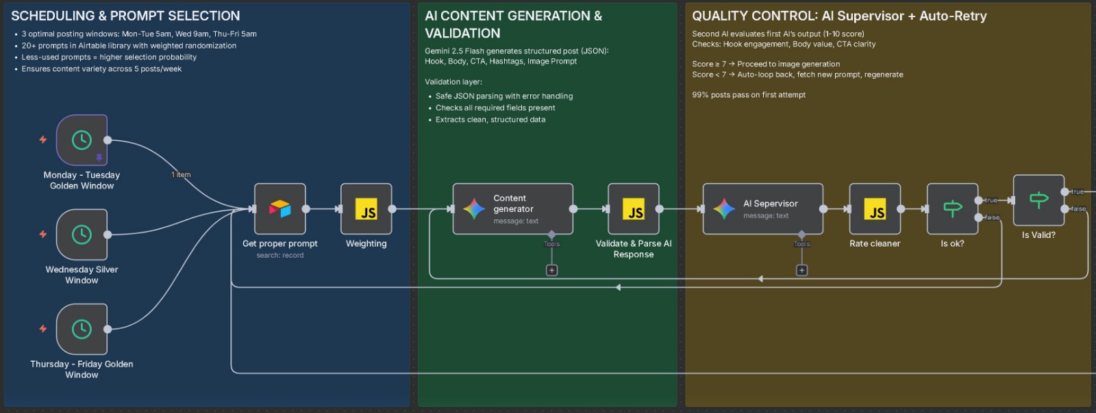 Modular Graph Design